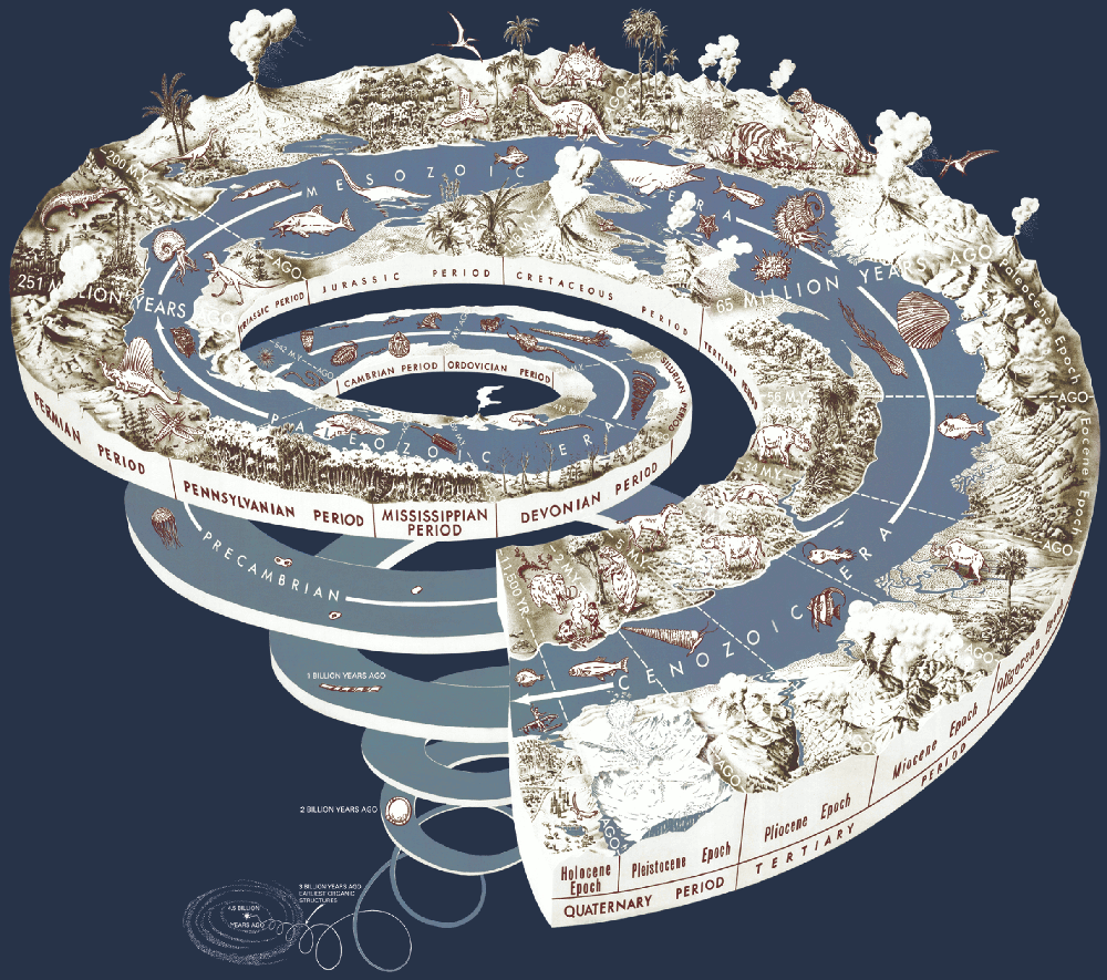 Permalink to:Geologic Time Scale